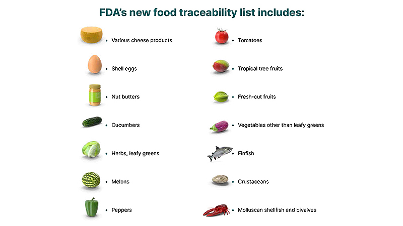 FDA's Food Traceability List