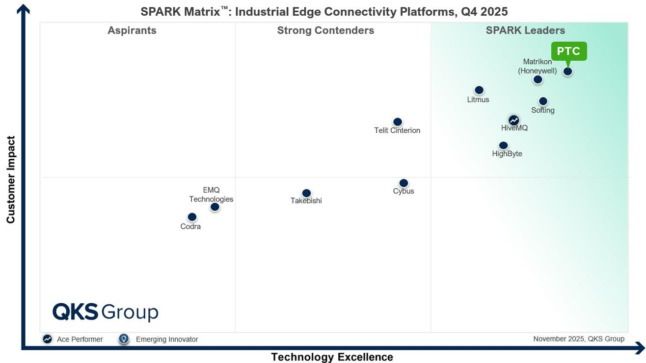 spark-matrix-industrial-edge-connectivity-platforms