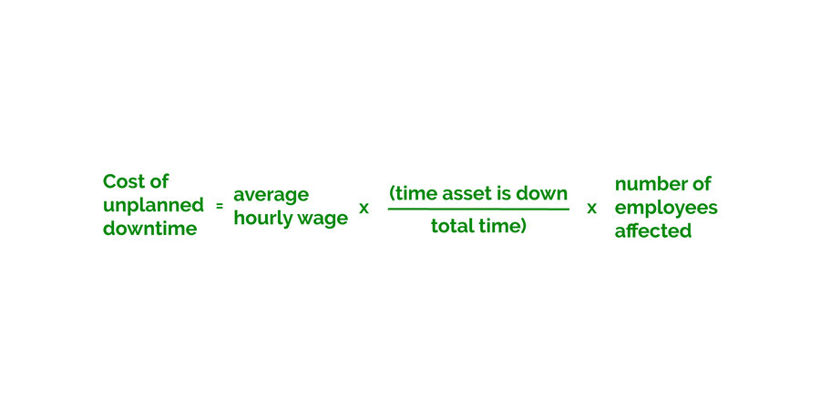 Cost of Unplanned Downtime