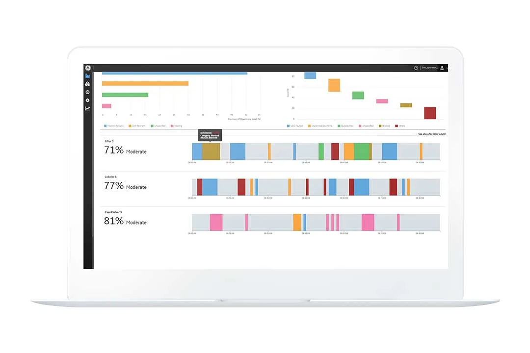 Lean Manufacturing in the Age of the Industrial Internet